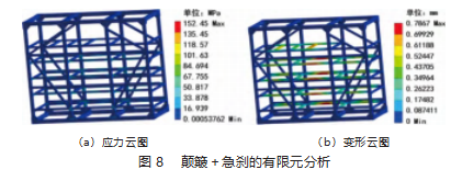 新能源商用车电池框架轻量化设计论文