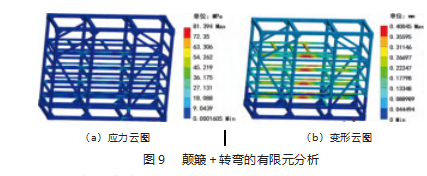 新能源商用车电池框架轻量化设计论文