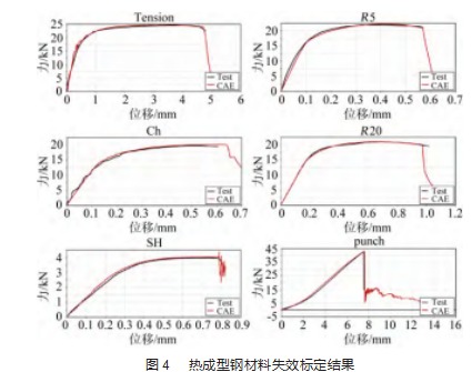 热成型钢电阻点焊热影响区精准建模技术论文