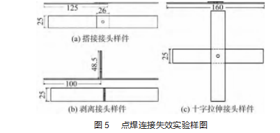 热成型钢电阻点焊热影响区精准建模技术论文