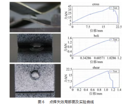 热成型钢电阻点焊热影响区精准建模技术论文