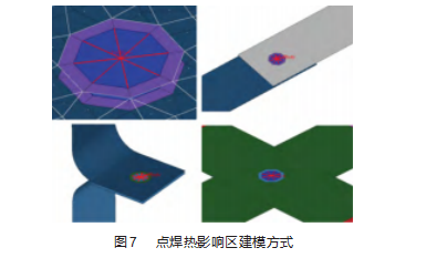 热成型钢电阻点焊热影响区精准建模技术论文