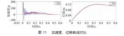 热成型钢电阻点焊热影响区精准建模技术论文