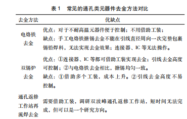 民用航空产品通孔元器件去金工艺参数研究与应用论文