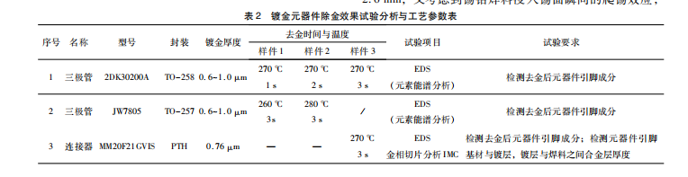 民用航空产品通孔元器件去金工艺参数研究与应用论文