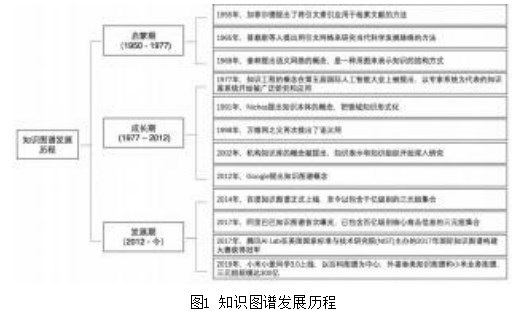 一图胜万言：知识图谱的优化设计研究论文