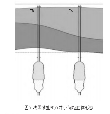 盐穴储气库水溶造腔技术概述及优劣势比较论文