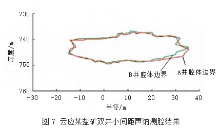 盐穴储气库水溶造腔技术概述及优劣势比较论文