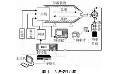一种有源天线温度试验自动测试系统设计论文