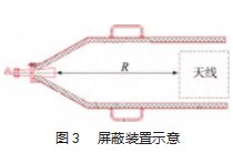 一种有源天线温度试验自动测试系统设计论文