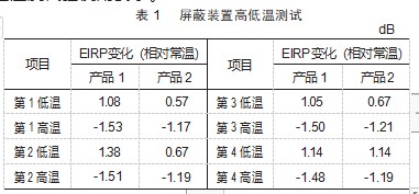 一种有源天线温度试验自动测试系统设计论文