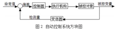 仪表自动化在化工工业方面的应用论文