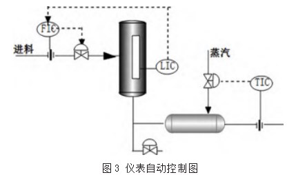 仪表自动化在化工工业方面的应用论文
