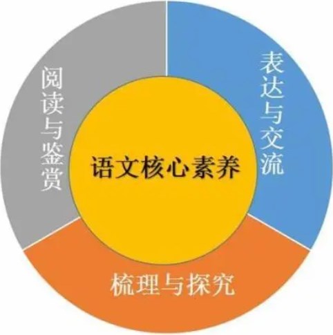 语文核心素养视域下中小学教师 文学素养的提升策略论文