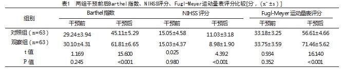 针灸联合早期肢体康复训练在脑梗死后偏瘫中的 应用研究论文