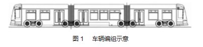 虚拟轨道列车空气互联平衡悬架的动力学性能研究论文
