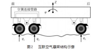 虚拟轨道列车空气互联平衡悬架的动力学性能研究论文