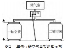 虚拟轨道列车空气互联平衡悬架的动力学性能研究论文