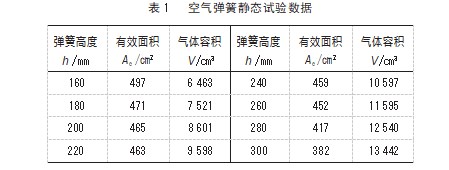 虚拟轨道列车空气互联平衡悬架的动力学性能研究论文