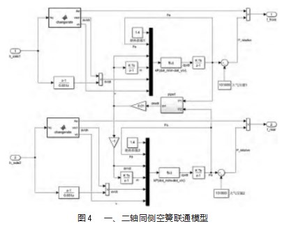 虚拟轨道列车空气互联平衡悬架的动力学性能研究论文