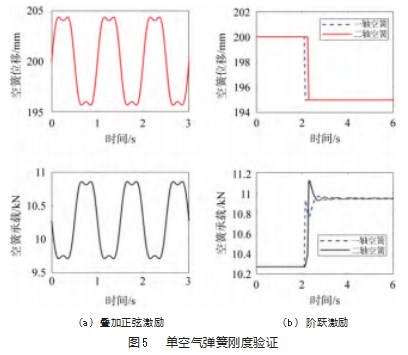 虚拟轨道列车空气互联平衡悬架的动力学性能研究论文