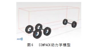 虚拟轨道列车空气互联平衡悬架的动力学性能研究论文