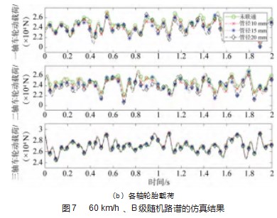 虚拟轨道列车空气互联平衡悬架的动力学性能研究论文