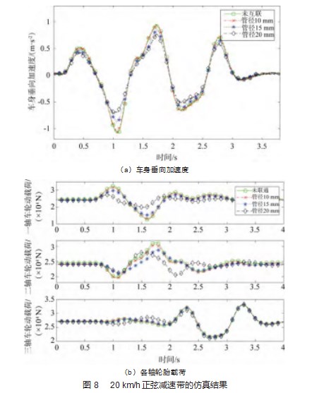 虚拟轨道列车空气互联平衡悬架的动力学性能研究论文