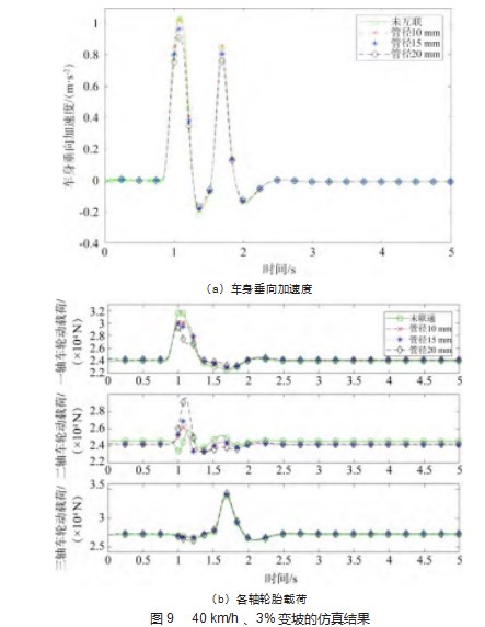 虚拟轨道列车空气互联平衡悬架的动力学性能研究论文
