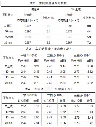 虚拟轨道列车空气互联平衡悬架的动力学性能研究论文