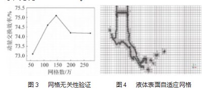 液体在横向气流中破碎的动量交换机制论文