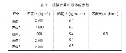 液体在横向气流中破碎的动量交换机制论文