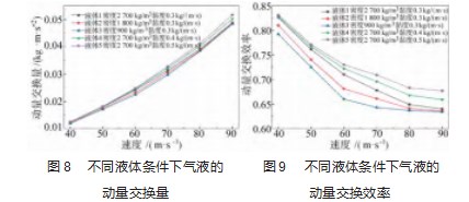 液体在横向气流中破碎的动量交换机制论文