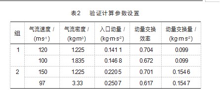 液体在横向气流中破碎的动量交换机制论文