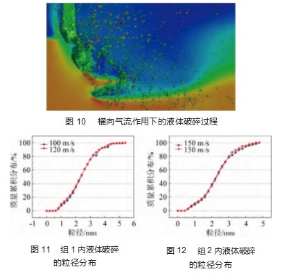 液体在横向气流中破碎的动量交换机制论文