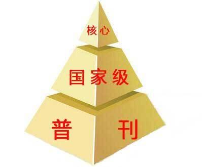 期刊分类都有哪些（国内期刊类型汇总）