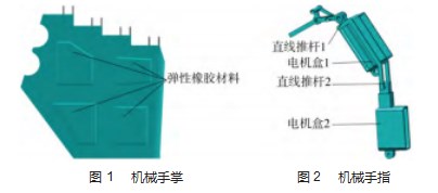 一种仿生机械手的创新设计及运动学仿真论文