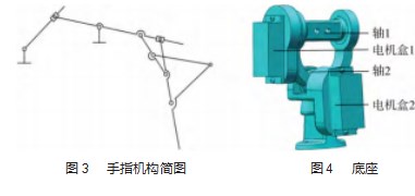 一种仿生机械手的创新设计及运动学仿真论文