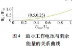 一种基于氮化镓功率器件和超级电容的台区 融合终端电源系统设计论文
