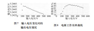 一种基于氮化镓功率器件和超级电容的台区 融合终端电源系统设计论文