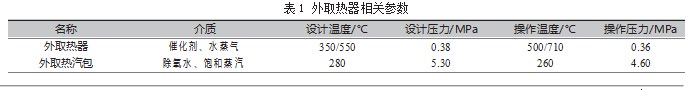 DCC 装置外取热器泄漏原因分析与操作探讨论文