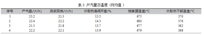DCC 装置外取热器泄漏原因分析与操作探讨论文