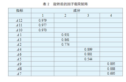 电子行业企业并购的财务风险影响因素研究论文