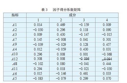 电子行业企业并购的财务风险影响因素研究论文