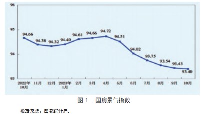 房地产企业财务风险及对策探讨论文