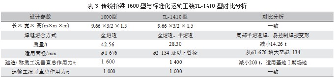SPMT 高效滚装装船新型工艺研发及应用论文