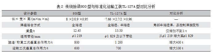 SPMT 高效滚装装船新型工艺研发及应用论文