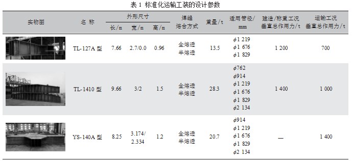 SPMT 高效滚装装船新型工艺研发及应用论文