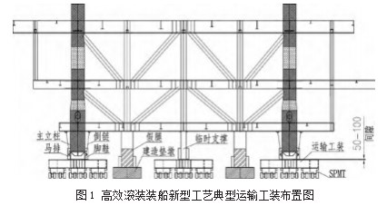 SPMT 高效滚装装船新型工艺研发及应用论文