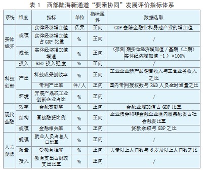 基于产业要素协同西部 陆海新通道沿线协同发展研究论文